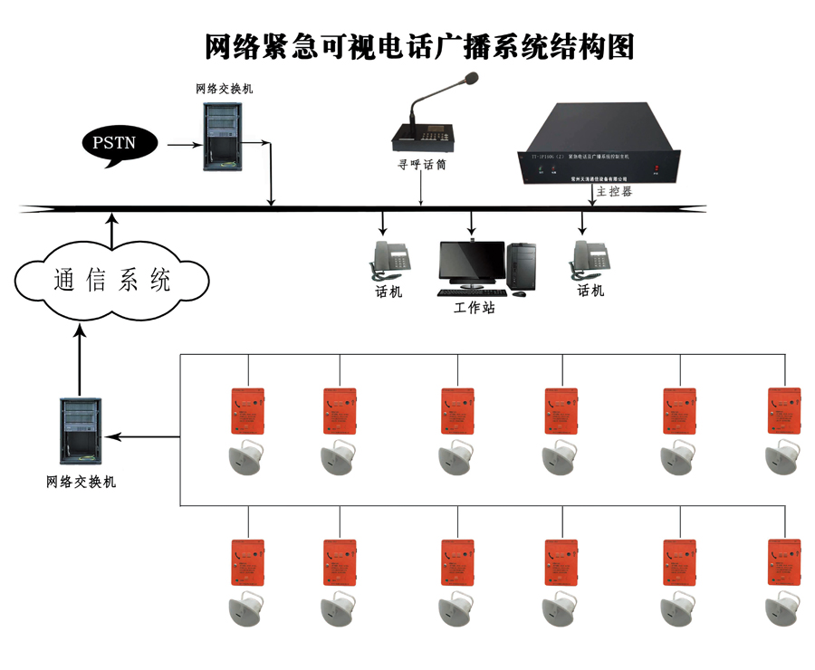 網(wǎng)絡(luò)緊急可視電話結(jié)構(gòu)圖